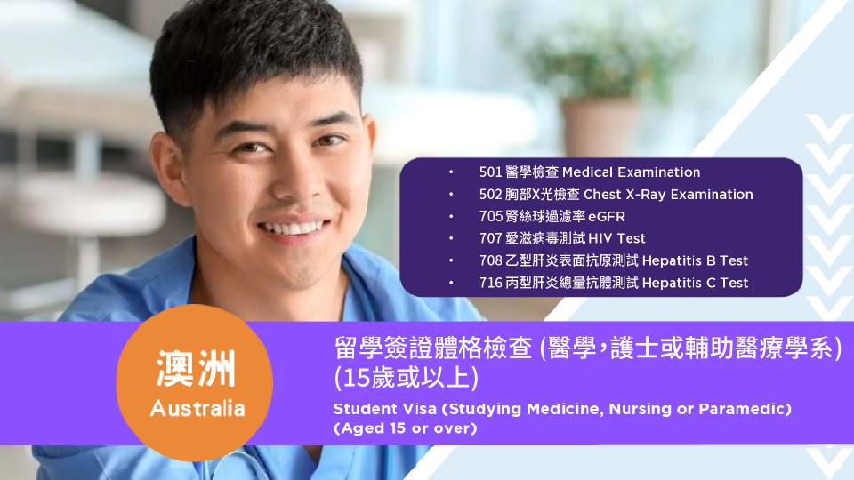 Australia Student Visa (Studying Medicine, Nursing or Paramedic) (Aged
